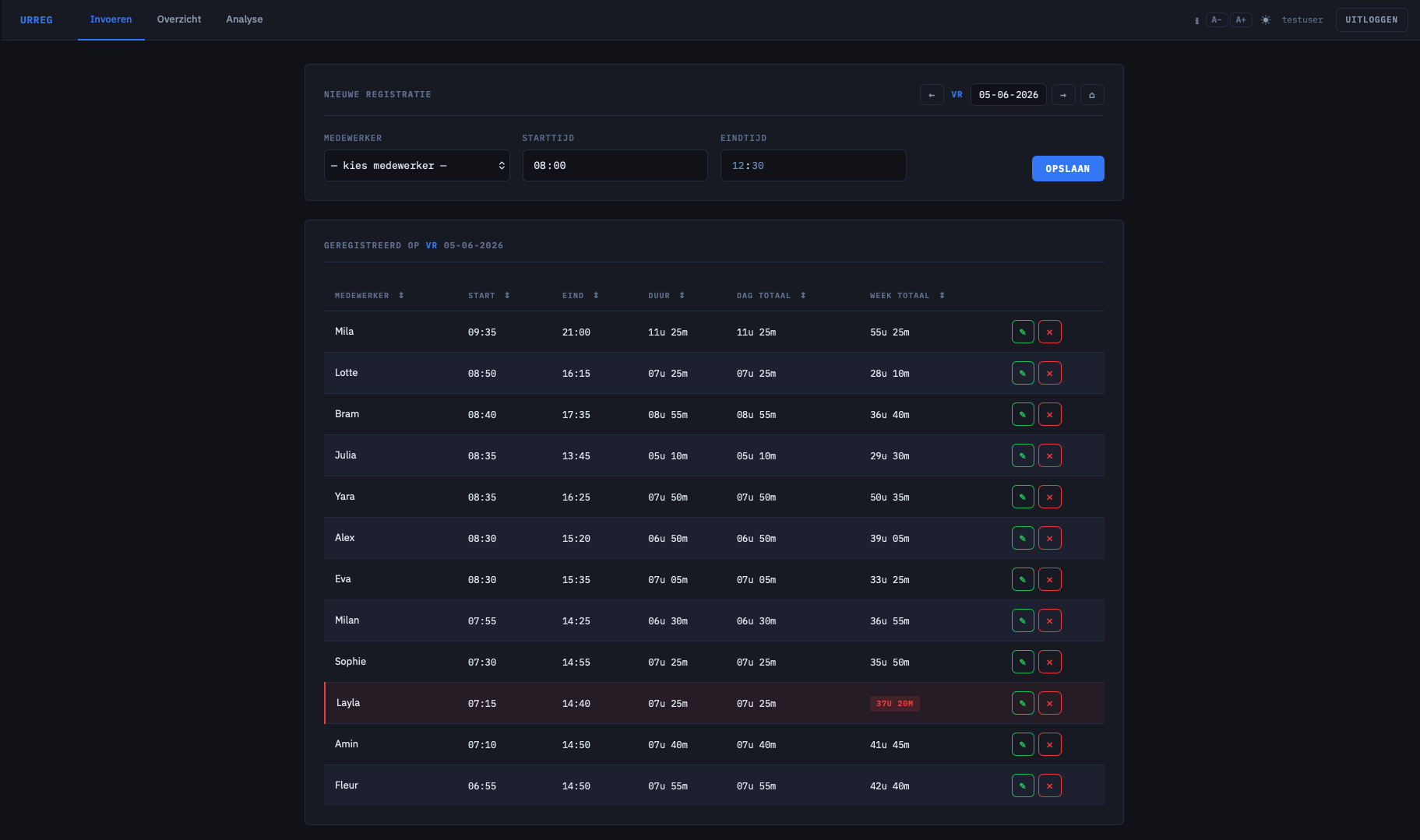 Urenregistratie dashboard — overzicht van werktijden per medewerker